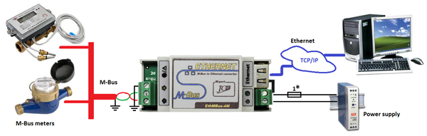 EthMBus-4M - Ethernet to M-Bus communication converter