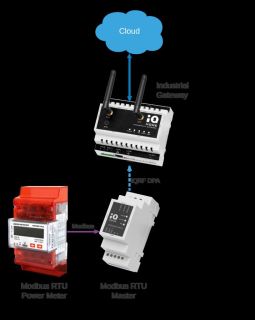 Modbus-RTU Master [MB-RTU-01/230]