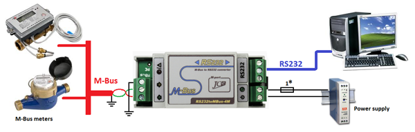 RS232toMBus-4M - Ethernet to M-Bus communication converter